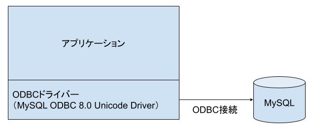 ODBC Connection